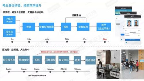 無AI，不智慧 平安科技以AI+IoT模式賦能教育行業